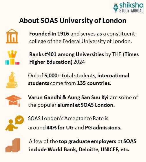 Soas Ranking SOAS University of London: Rankings, Courses & Fees