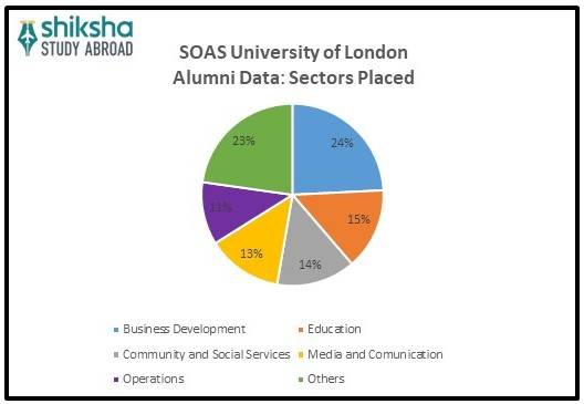 Soas Ranking SOAS University of London: Rankings, Courses & Fees