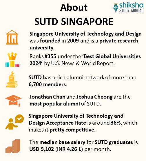 SA_OVP_Singapore University of Technology and Design _About University_Info