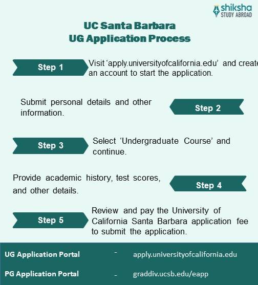 University of California Santa Barbara UG application process