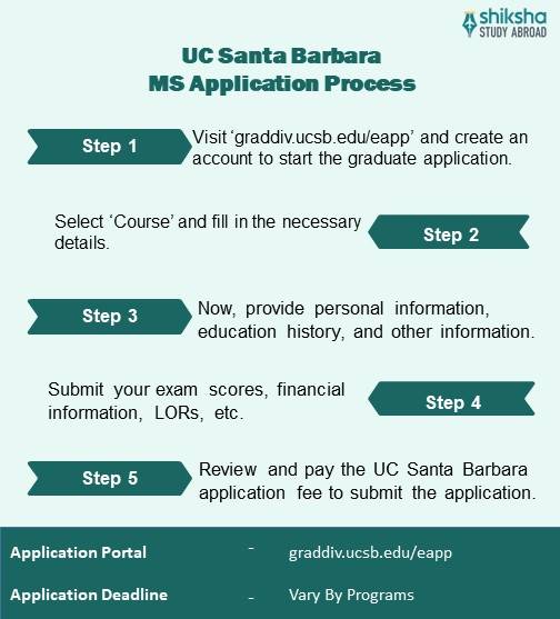 University of California Santa Barbara MS Admission