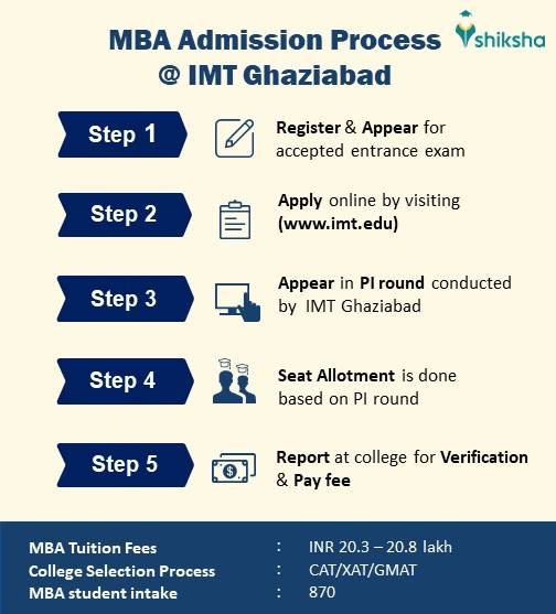 IMT Ghaziabad MBA Admission Process 2024