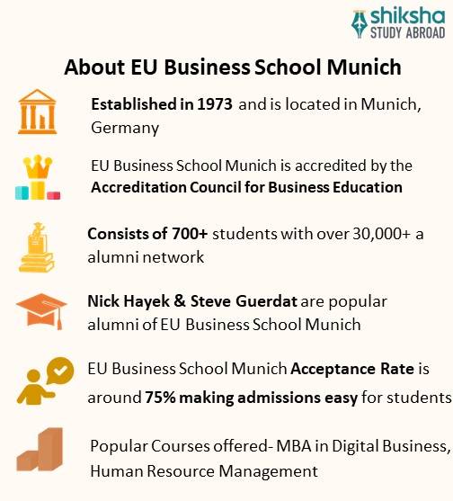 SA_OVP_EU Business School Munich University_About University_Info