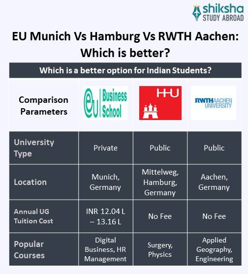 SA_OVP_EU Business School Munich University_University Comparison_Info