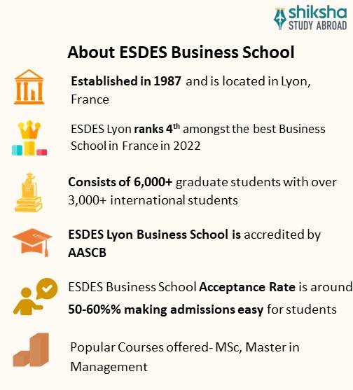 SA_OVP_ESDES Lyon University_About University_Info