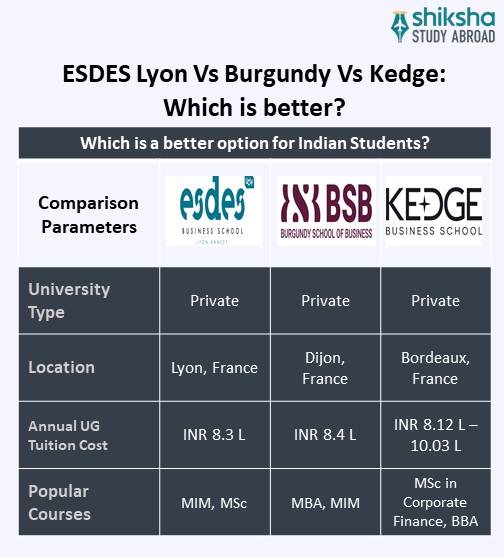 SA_OVP_ESDES Lyon University_University Comparison_Info