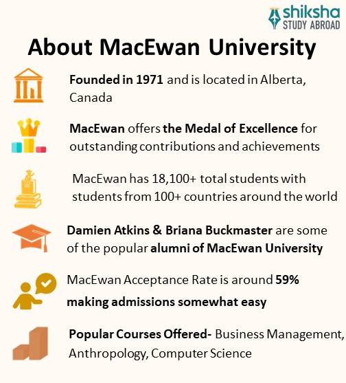 SA_OVP_MacEwan University_About University_Info