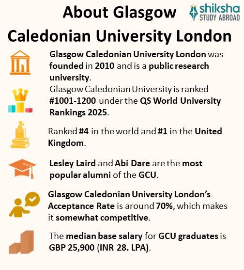 SA_OVP_Glasgow Caledonian University London_About University_Info
