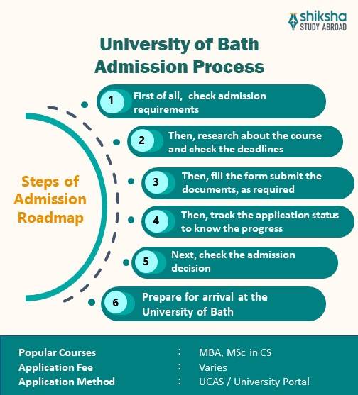 University of Bath Admissions