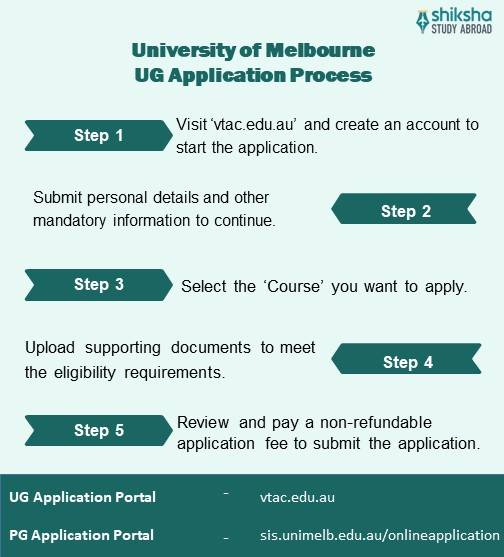 University of Melbourne UG Application Process