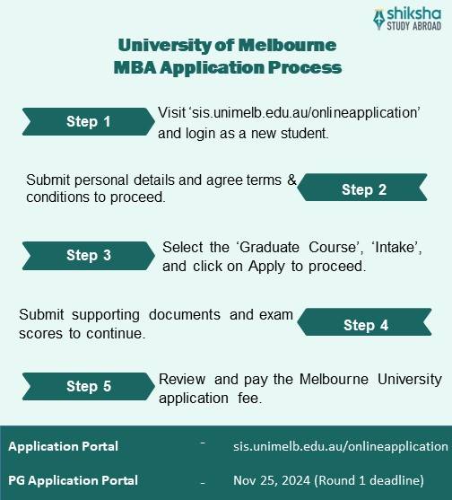 Melbourne University MBA admission