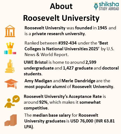 Roosevelt University Rankings, Courses, Fees