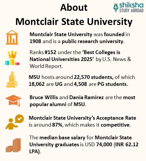Montclair State University Rankings, Courses, Fees