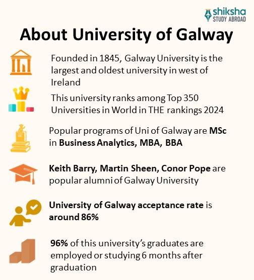 University of Galway Rankings, Courses, Fees, Reviews