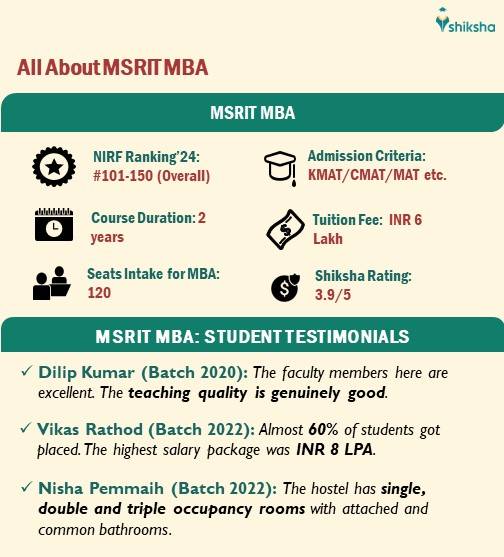 All About MSRIT MBA programme: Fees, Seats, Admission Criteria, Ranking, etc.