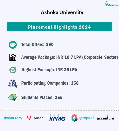 Ashoka University placements