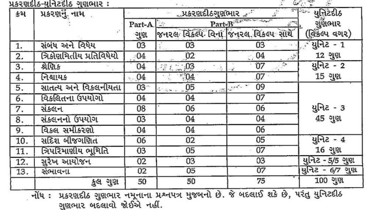 GSEB HSC Pattern 2025 Mathematics