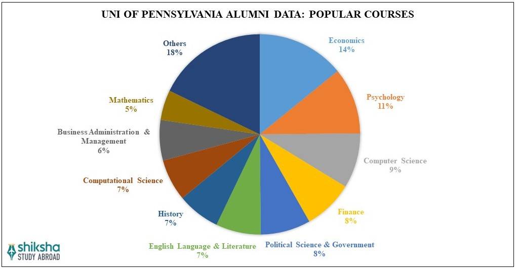 University of Pennsylvania (UPenn) Rankings, Cost, Courses, Acceptance