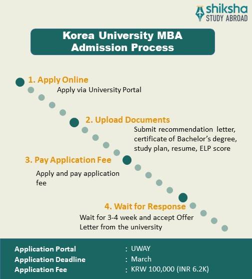 korea-university-admission-2025-application-dates-deadlines