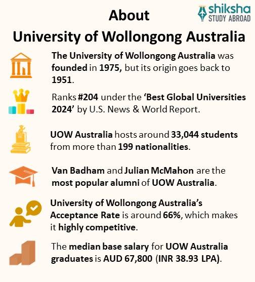 Uow Ranking University of Wollongong Australia: Rankings, Courses, Fees, Reviews