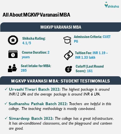 All About MGKVP MBA fees, ranking, admission criteria, student reviews, etc.