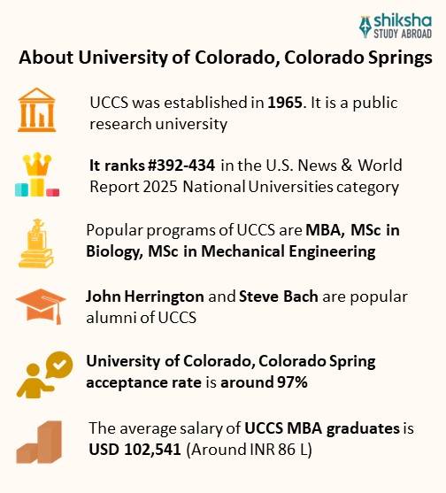 University of Colorado - Colorado Springs