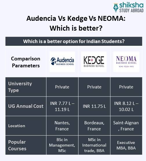 SA_OVP_CSU Audencia Business School University_University Comparison_Info
