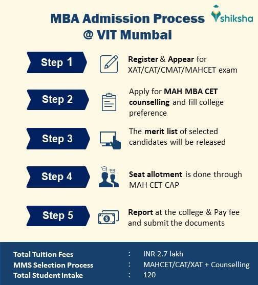 VIT Mumbai MBA admission process