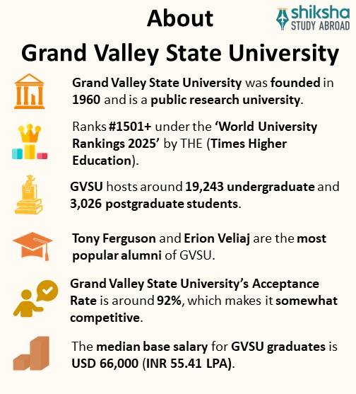 SA_OVP_Grand Valley State University_About University_Info