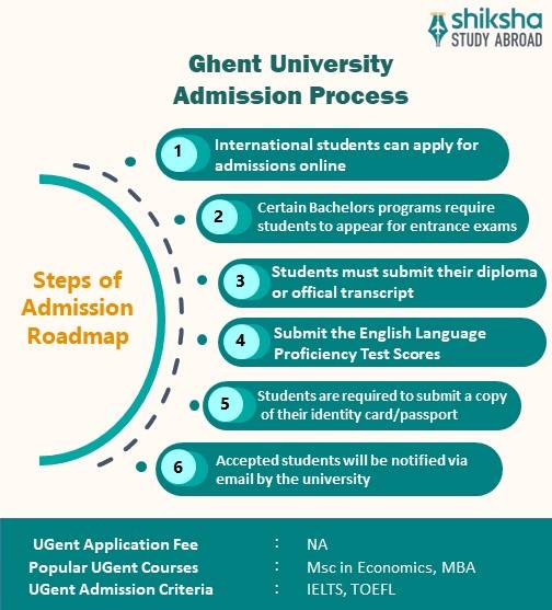 SA_OVP_Ghent University_Admission Process_Info