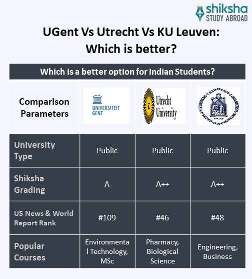 SA_OVP_UGent University_University Comparison_Info