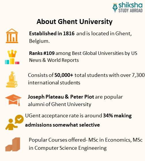 SA_OVP_Ghent University_About University_Info