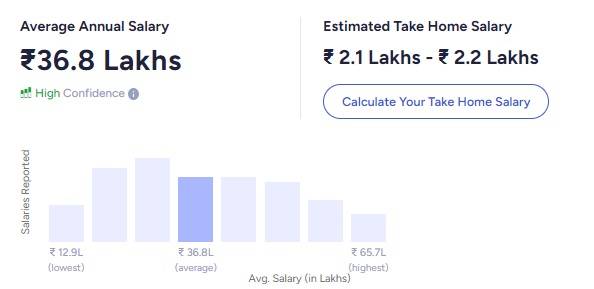 AI architect salary