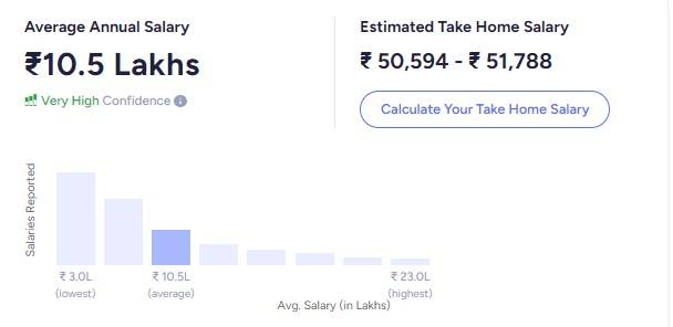 Machine Learning engineer