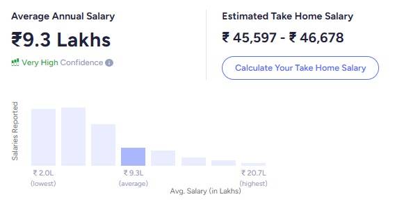 Blockchain developer salary ambitionbox