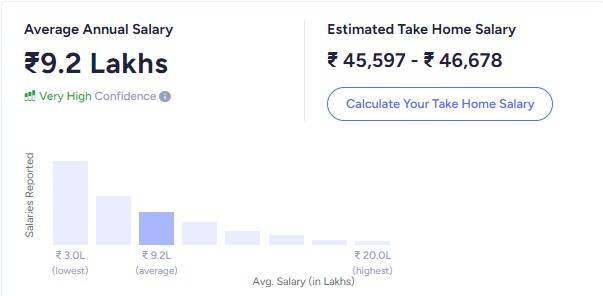 Cybersecurity engineer salary ambitionbox