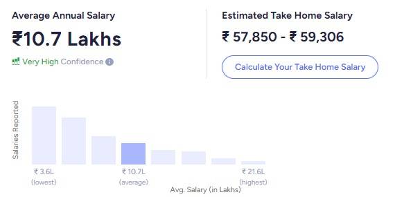 Big Data Engineer salary