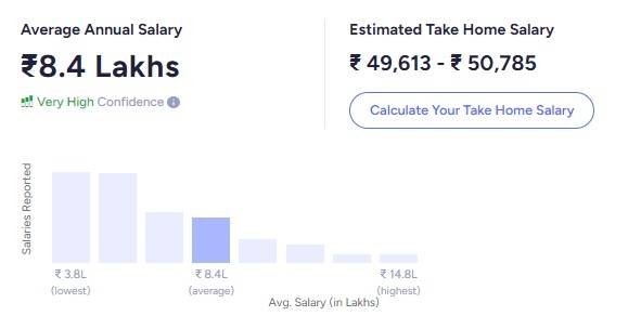 DevOps engineer salary