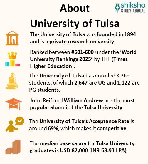 SA_OVP_University of Tulsa_About University_Info