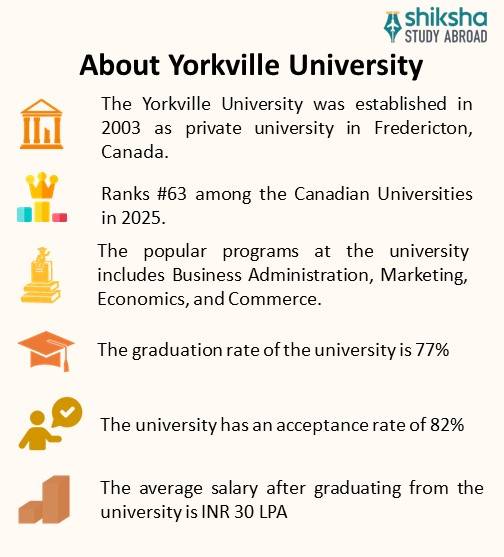 Yorkville University: Rankings, Courses, Fees