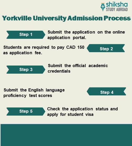 Yorkville University: Rankings, Courses, Fees