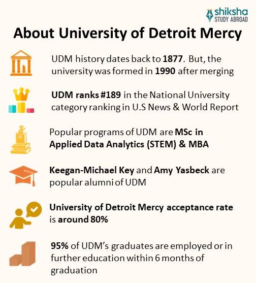 University of Detroit Mercy Rankings, Courses, Fees