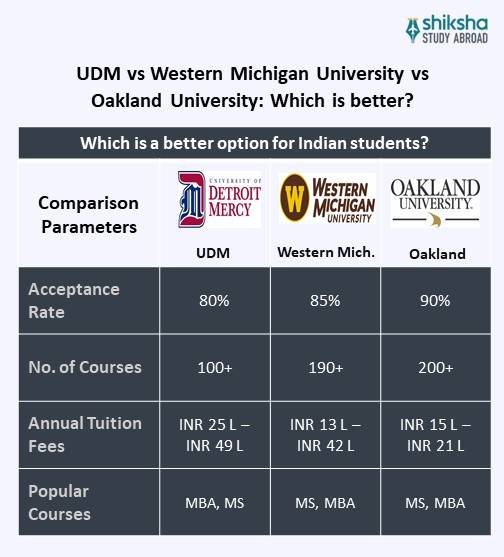 University of Detroit Mercy