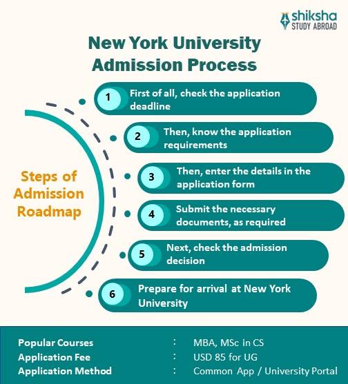 New York University (NYU) Rankings, Courses, Fees, Reviews