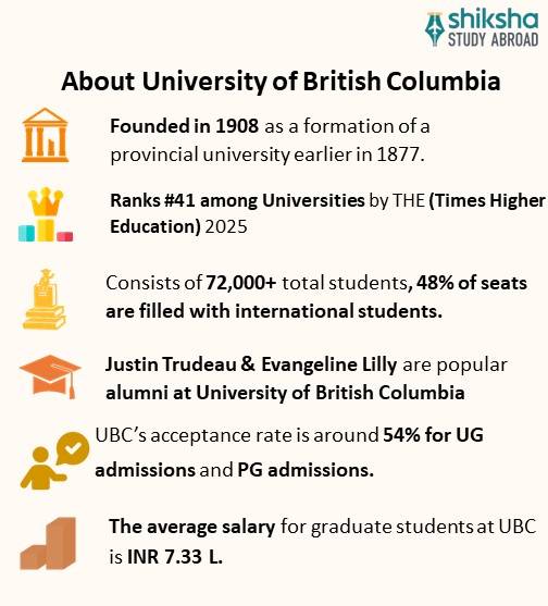 SA_OVP_British Columbia University_About University_Info