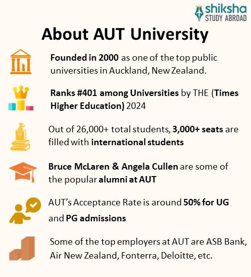 Aut Ranking Auckland University of Technology: Rankings, Courses, Fees