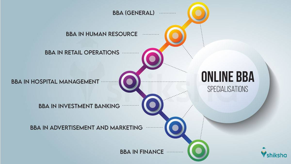 Online BBA Specialisations in India