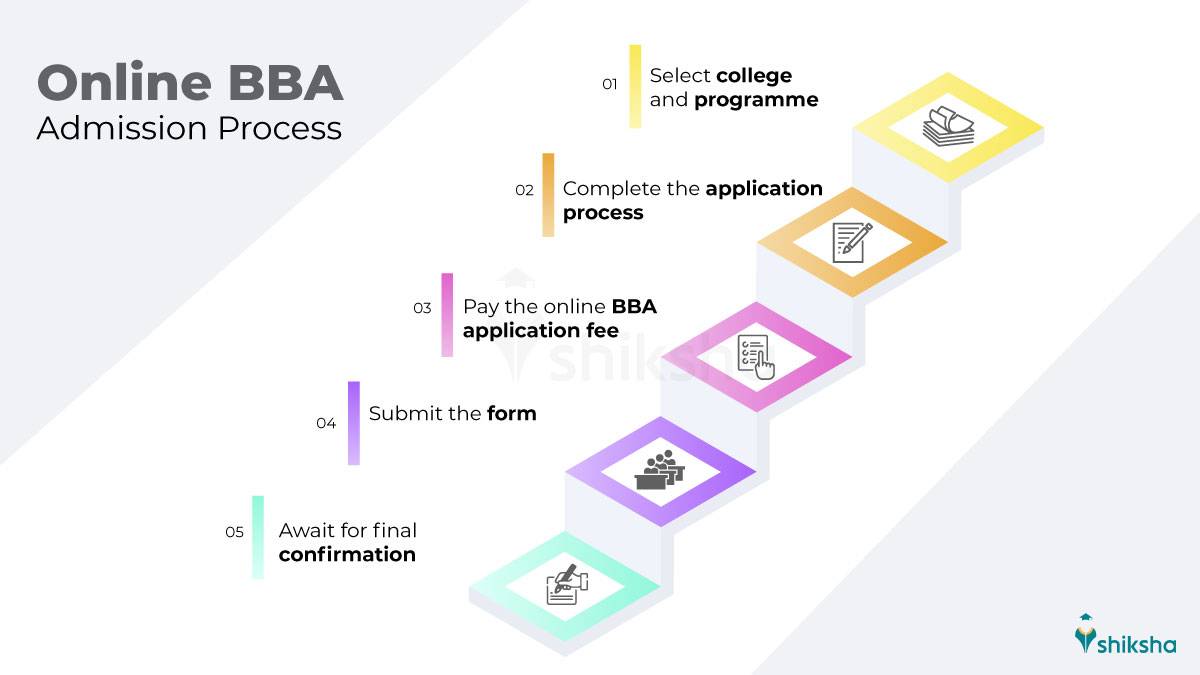 Online BBA Admission Process