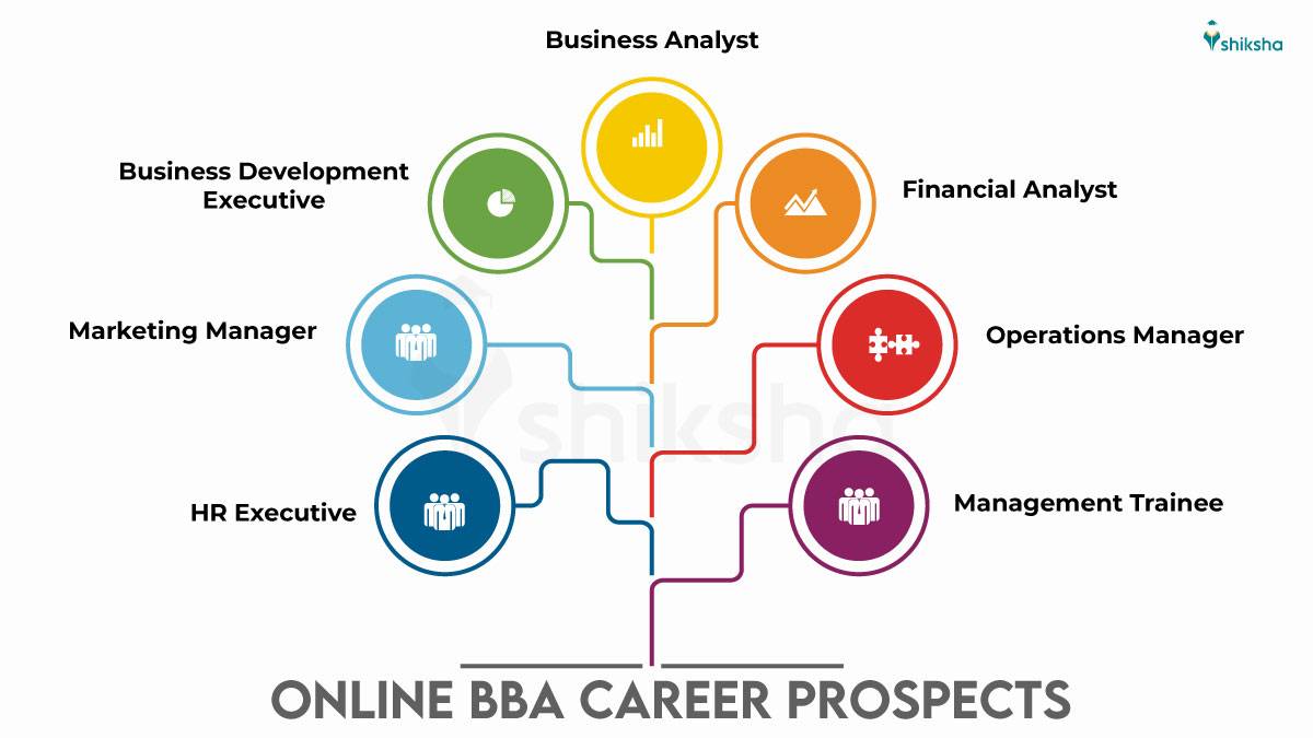 Online BBA in India: Career Opportunities