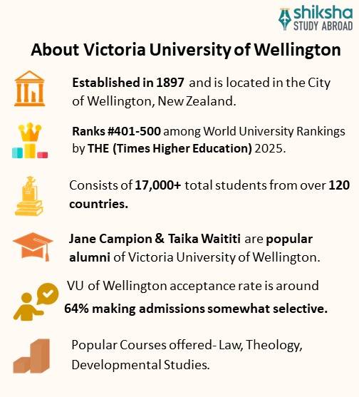 SA_OVP_Victoria University_About University_Info